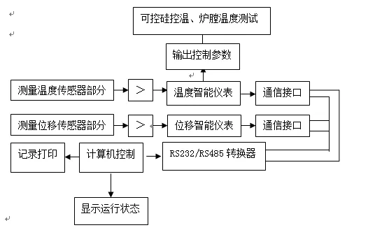 工作原理图.png