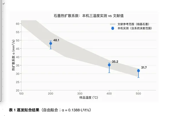 微信图片_20260903095649_576_15.png 激光闪射法导热仪